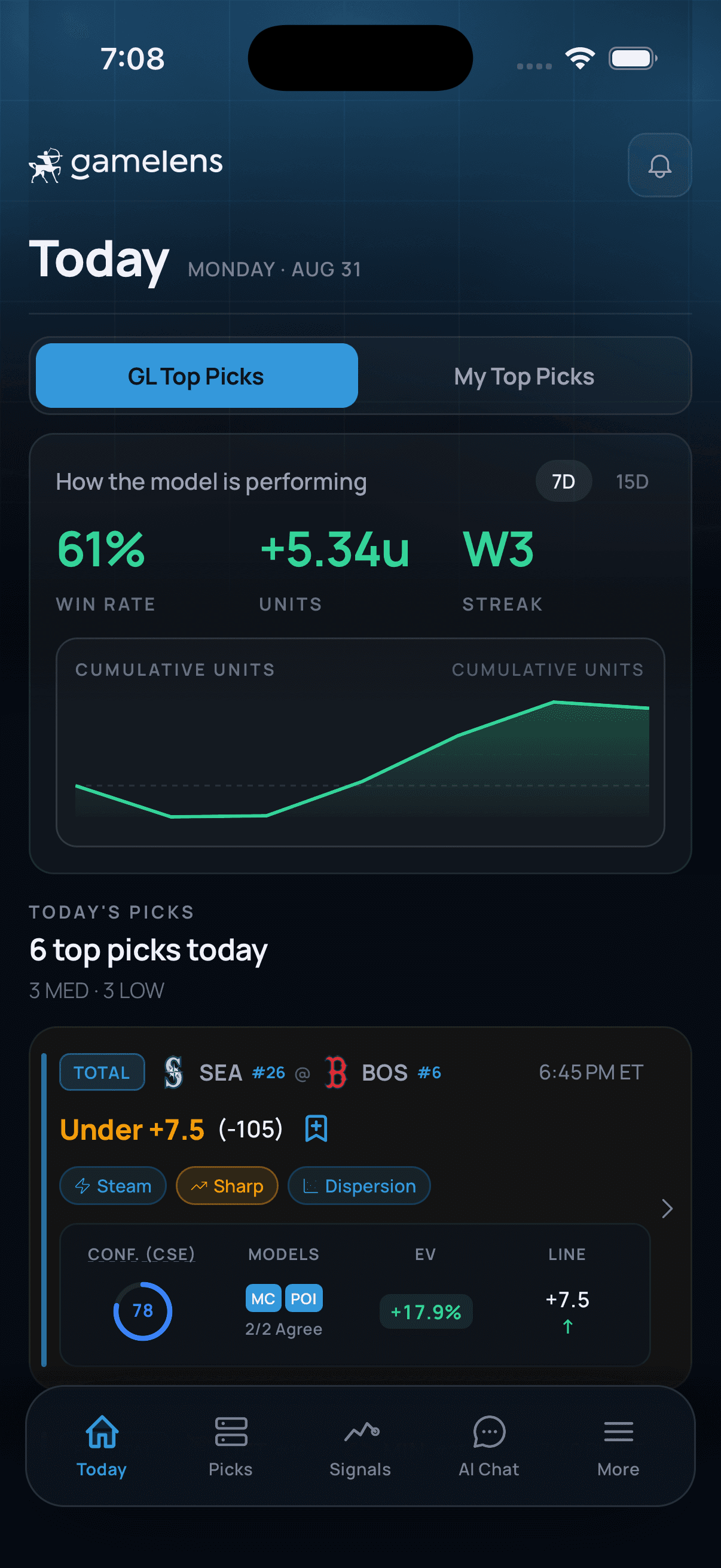 GameLens Today tab showing model performance and today's top picks