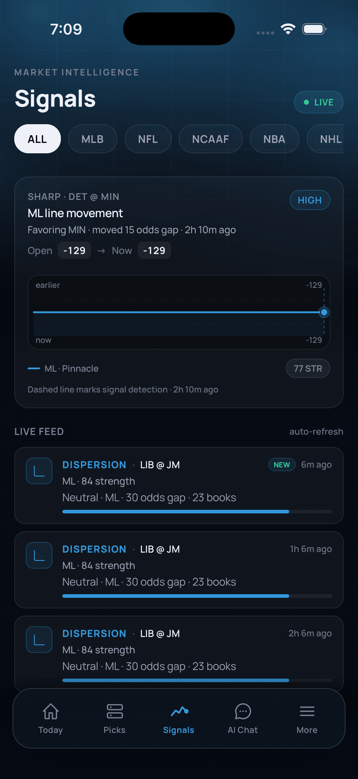 GameLens Signals tab showing live sharp and dispersion market signals